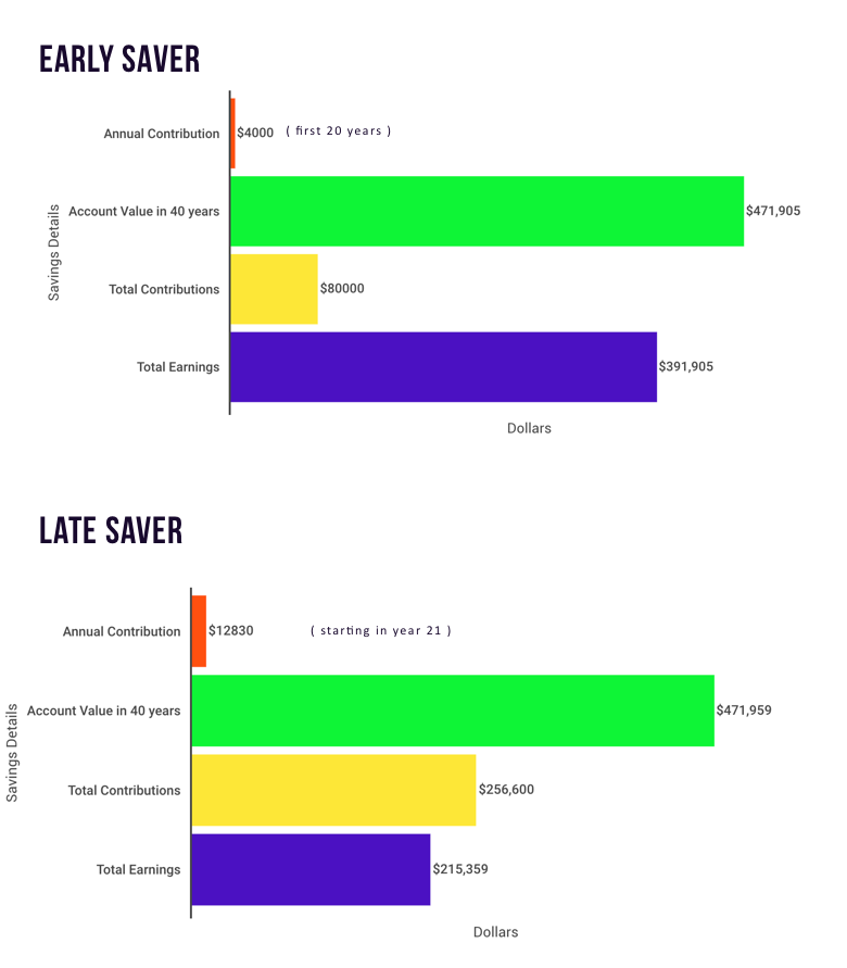 Early_Saver_vs_Late_Saver_Graph_6%
