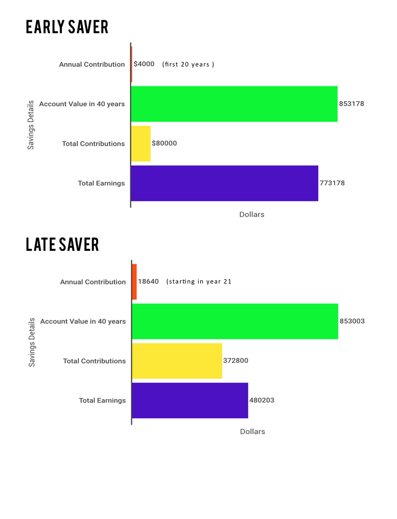 Early-Saver-vs-Late-Saver-Graph-8%