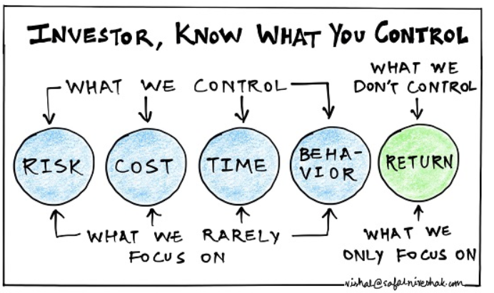 Investor_Control_Chart