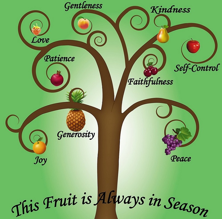 Fruits on a Tree with Positive Traits