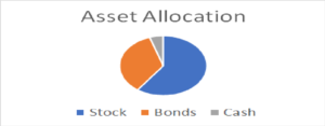 Asset Allocation Pie Chart