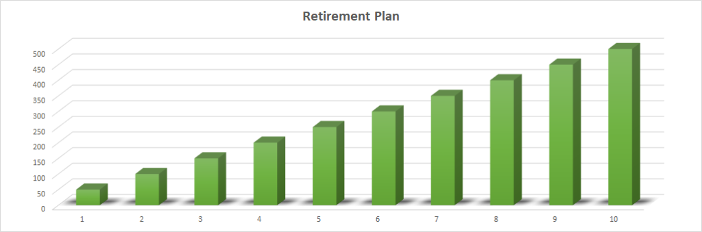 Retirement Plan Chart and How to Save for Retirement