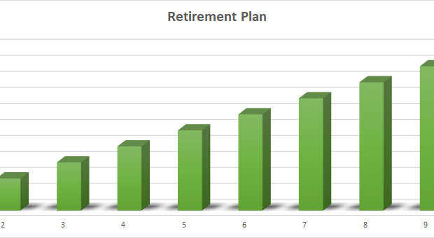 Retirement Plan Chart and How to Save for Retirement