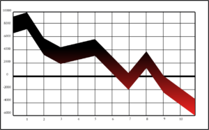 Falling Market Graph and Recent Market Performance