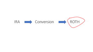 Roth Conversion and the Advantages of it in the Down Market