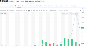 GameStop Stock Price Decreasing