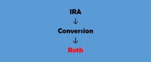 A Diagram Of IRA To Conversion To Roth