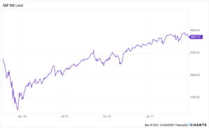 Stock Market Chart Increase and What We Can Do About It