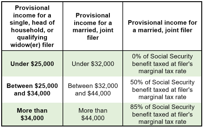 How Much Is Pension Taxed In Ny