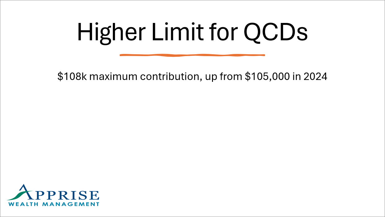 Higher QCD Limits for 2025