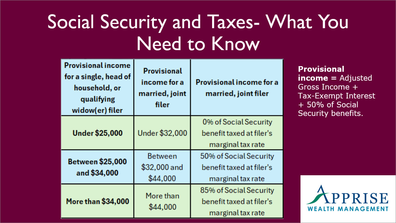Navigating Taxes After a Big Life Change--Social Security