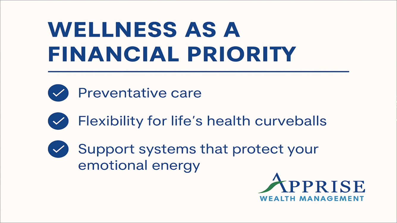 Wellness as a financial priority
