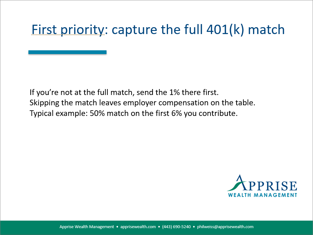 Capture the Full 401(k) Match