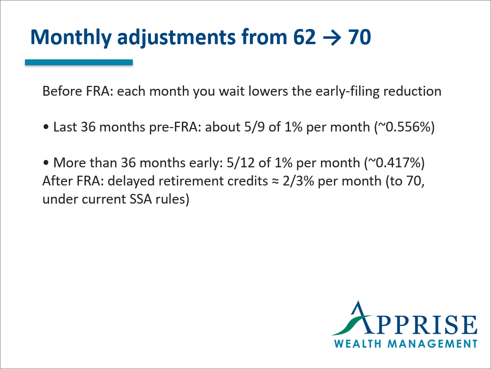 Monthly Social Security Benefit Adjustments
