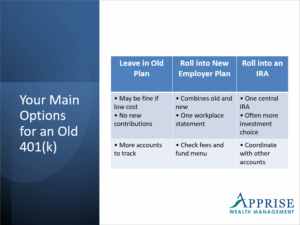Options for an Old 401(k)