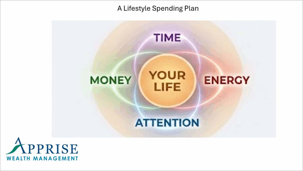 A Lifestyle Spending Plan