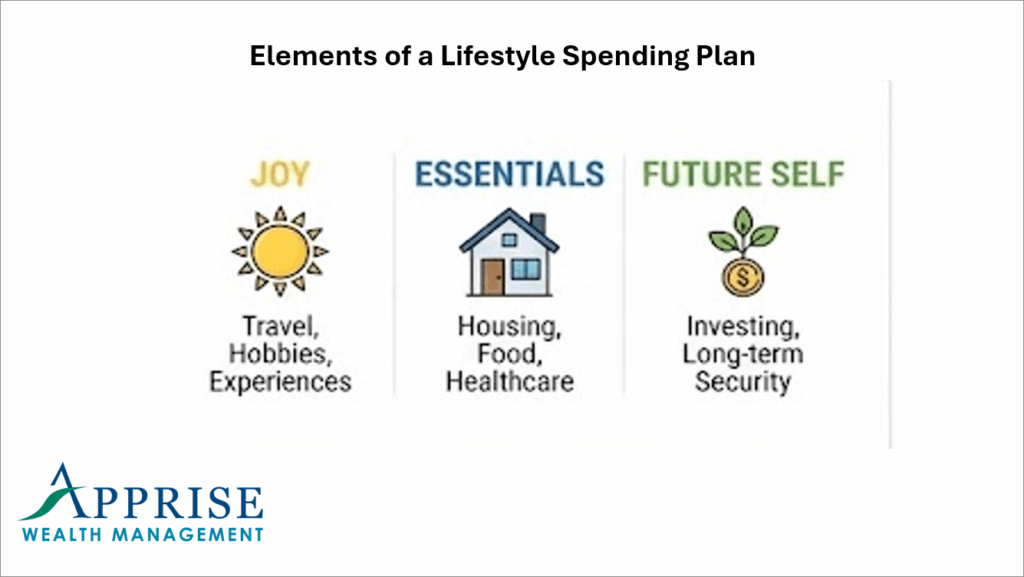 Elements of a Lifestyle Spending Plan