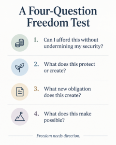 A four-question framework for evaluating whether a financial choice creates greater freedom without undermining financial security.